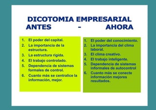 1. El poder del capital.
2. La importancia de la
estructura.
3. La estructura rígida.
4. El trabajo controlado.
5. Dependencia de sistemas
formales de control.
6. Cuanto más se centralice la
información, mejor.
1. El poder del conocimiento.
2.
3.
4.
5.
6.
La importancia del clima
laboral.
El clima creativo.
El trabajo inteligente.
Dependencia de sistemas
informales de autocontrol
Cuanto más se conecte
información mejores
resultados.
 
