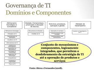 Governança de TI 
Domínios e Componentes 
 