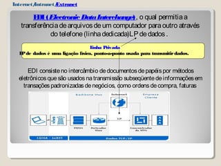 Internet/Intranet/Extranet 
EDI (Electronic Data Interchange), o qual permitia a 
transferência de arquivos de um computador para outro através 
do telefone (linha dedicada)LP de dados . 
Linha Privada 
LP de dados é uma ligação física, ponto-a-ponto usada para transmitir dados. 
EDI consiste no intercâmbio de documentos de papéis por métodos 
eletrônicos que são usados na transmissão subseqüente de informações em 
transações padronizadas de negócios, como ordens de compra, faturas 
 