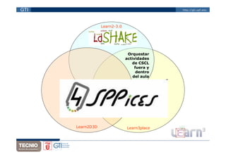 GTI                                           http://gti.upf.edu




                  Learn2-3.0




                                Orquestar
                               actividades
                                  de CSCL
                                    fuera y
                                     dentro
                                   del aula




      Learn2D3D                Learn3place
 