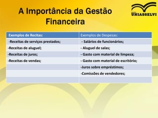 Exemplos de Recitas: Exemplos de Despesas:
-Receitas de serviços prestados; - Salários de funcionários;
-Receitas de aluguel; - Aluguel de salas;
-Receitas de juros; - Gasto com material de limpeza;
-Receitas de vendas; - Gasto com material de escritório;
-Juros sobre empréstimos;
-Comissões de vendedores;
A Importância da Gestão
Financeira
 