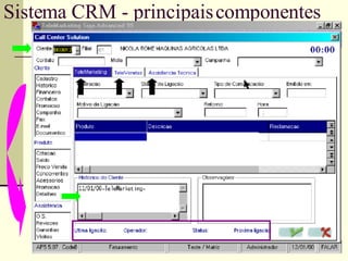 Sistema CRM - principais componentes 