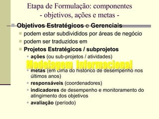 Etapa de Formulação: componentes - objetivos, ações e metas - Objetivos Estratégicos  e  Gerenciais podem estar subdivididos por áreas de negócio podem ser traduzidos em  Projetos Estratégicos / subprojetos  ações  (ou sub-projetos / atividades) metas  (em cima do histórico de desempenho nos últimos anos) responsáveis  (coordenadores) indicadores  de desempenho e monitoramento do atingimento dos objetivos avaliação  (período) Modelagem  Informacional 