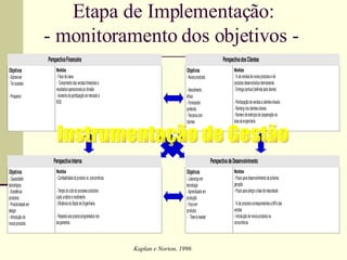Etapa de Implementação: - monitoramento dos objetivos -  Kaplan e Norton, 1996 Instrumentação de Gestão 