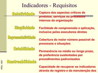 Indicadores - Requisitos Captura dos aspectos críticos de produtos, serviços ou processos internos da organização Facilidade de compreensão e aplicação, inclusive pelos executores diretos Cobertura do maior número possível de processos e situações Permanência no médio ou longo prazo, de preferência sustentados por procedimentos padronizados Capacidade de recuperar os indicadores através do registro e da manutenção dos dados e informações IPEA, 1991 Simplicidade Seletividade Representatividade Estabilidade Rastreabilidade 