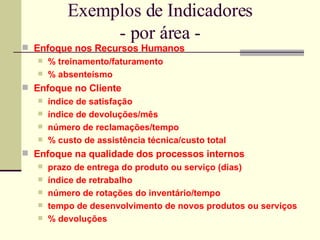Exemplos de Indicadores - por área - Enfoque nos Recursos Humanos % treinamento/faturamento % absenteísmo Enfoque no Cliente índice de satisfação índice de devoluções/mês número de reclamações/tempo % custo de assistência técnica/custo total Enfoque na qualidade dos processos internos prazo de entrega do produto ou serviço (dias) índice de retrabalho número de rotações do inventário/tempo tempo de desenvolvimento de novos produtos ou serviços % devoluções 
