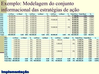 Exemplo: Modelagem do conjunto informacional das estratégias de ação Implementação 