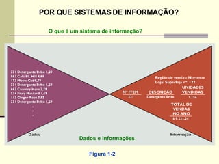 Figura 1-2 Dados e informações O que é um sistema de informação? POR QUE SISTEMAS DE INFORMAÇÃO? 