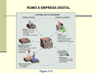 Figura 1-11 RUMO À EMPRESA DIGITAL 
