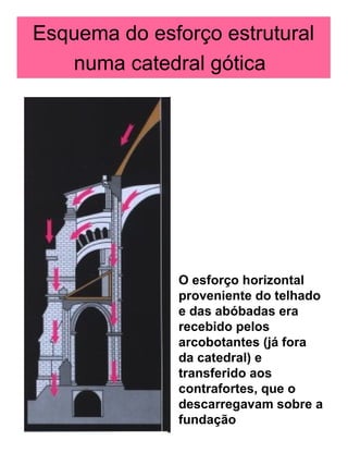 Esquema do esforço estrutural
   numa catedral gótica




               O esforço horizontal
               proveniente do telhado
               e das abóbadas era
               recebido pelos
               arcobotantes (já fora
               da catedral) e
               transferido aos
               contrafortes, que o
               descarregavam sobre a
               fundação
 
