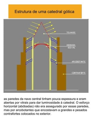 Estrutura de uma catedral gótica




as paredes da nave central tinham pouca espessura e eram
abertas por vitrais para dar luminosidade à catedral. O esforço
horizontal (abóbadas) não era assegurado por essas paredes,
mas por arcobotantes que encostavam a grandes e pesados
contrafortes colocados no exterior.
 