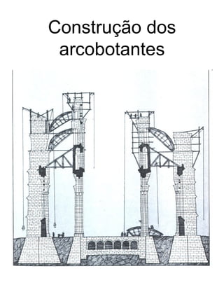 Construção dos
 arcobotantes
 