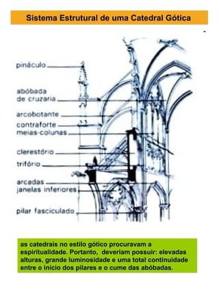 Sistema Estrutural de uma Catedral Gótica




as catedrais no estilo gótico procuravam a
espiritualidade. Portanto, deveriam possuir: elevadas
alturas, grande luminosidade e uma total continuidade
entre o início dos pilares e o cume das abóbadas.
 