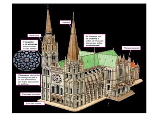 Chapitel

Pináculos
O rosetón
e as vidreiras
proporcionan
luz ao interior.

O tímpano central da
fachada principal é
un dos elementos
con máis decoración
do edificio.

Fachada principal

Ten tres naves

As bóvedas son
de cruzaría e
todos os empuxes
descansan sobre
arcobotantes.
Portada lateral

 