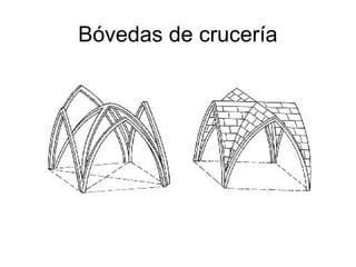 Bóvedas de crucería

 