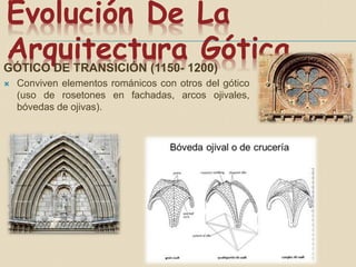 Evolución De La
Arquitectura GóticaGÓTICO DE TRANSICIÓN (1150- 1200)
 Conviven elementos románicos con otros del gótico
(uso de rosetones en fachadas, arcos ojivales,
bóvedas de ojivas).
 
