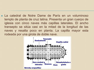  La catedral de Notre Dame de París en un voluminoso
templo de planta de cruz latina. Presenta un gran cuerpo de
iglesia con cinco naves más capillas laterales. El ancho
transepto se sitúa casi en la mitad de la longitud de las
naves y resalta poco en planta. La capilla mayor esta
rodeada por una girola de doble nave.
 