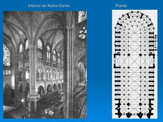 Interior de Notre-Dame  Planta  