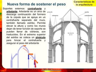 Características de
   Nueva forma de sostener el peso                             la arquitectura
Soportes externos: contrafuerte y
   arbotante. Arbotante es un arco de
   descarga continuación del formero
   de la cúpula que se apoya en un
   contrafuerte separado del muro,
   también llamado estribo. Permite
   elevar la altura y como los muros
   dejan de tener función de soporte se
   pueden llenar de vidrieras, son
   traslucidos. En el extremo superior
   del estribo se coloca un pináculo
   para hincar el contrafuerte y
   asegurar el peso del arbotante




                                   www.profesorfrancisco.es
 