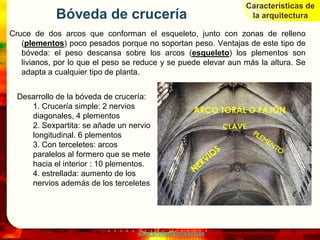 Características de
            Bóveda de crucería                                   la arquitectura

Cruce de dos arcos que conforman el esqueleto, junto con zonas de relleno
   (plementos) poco pesados porque no soportan peso. Ventajas de este tipo de
   bóveda: el peso descansa sobre los arcos (esqueleto) los plementos son
   livianos, por lo que el peso se reduce y se puede elevar aun más la altura. Se
   adapta a cualquier tipo de planta.


  Desarrollo de la bóveda de crucería:
     1. Crucería simple: 2 nervios
     diagonales, 4 plementos
     2. Sexpartita: se añade un nervio
     longitudinal. 6 plementos
     3. Con terceletes: arcos
     paralelos al formero que se mete
     hacia el interior : 10 plementos.
     4. estrellada: aumento de los
     nervios además de los terceletes




                                   www.profesorfrancisco.es
 