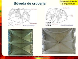 Características de
Bóveda de crucería                     la arquitectura




           www.profesorfrancisco.es
 