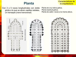 Características de
                         Planta                                         la arquitectura

Con 3 o 5 naves longitudinales con doble         Planta de cruz latina gótica.
  girola a la que se abren capillas radiales,    Planta basilical gótica.
  un transepto (nave transversal)                Planta de salón: naves a la misma altura.




                                    www.profesorfrancisco.es
 
