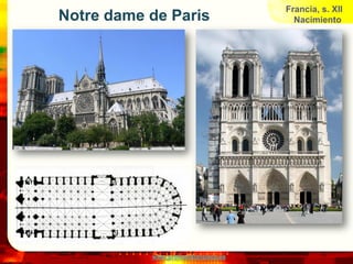 Francia, s. XII
Notre dame de Paris                     Nacimiento




           www.profesorfrancisco.es
 