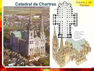 Francia, s. XIII
Catedral de Chartres                      Plenitud




            www.profesorfrancisco.es
 