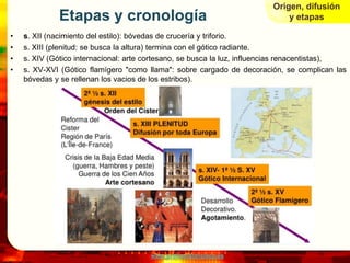 Origen, difusión
             Etapas y cronología                                             y etapas

•   s. XII (nacimiento del estilo): bóvedas de crucería y triforio.
•   s. XIII (plenitud: se busca la altura) termina con el gótico radiante.
•   s. XIV (Gótico internacional: arte cortesano, se busca la luz, influencias renacentistas),
•   s. XV-XVI (Gótico flamígero "como llama": sobre cargado de decoración, se complican las
    bóvedas y se rellenan los vacios de los estribos).




                                       www.profesorfrancisco.es
 