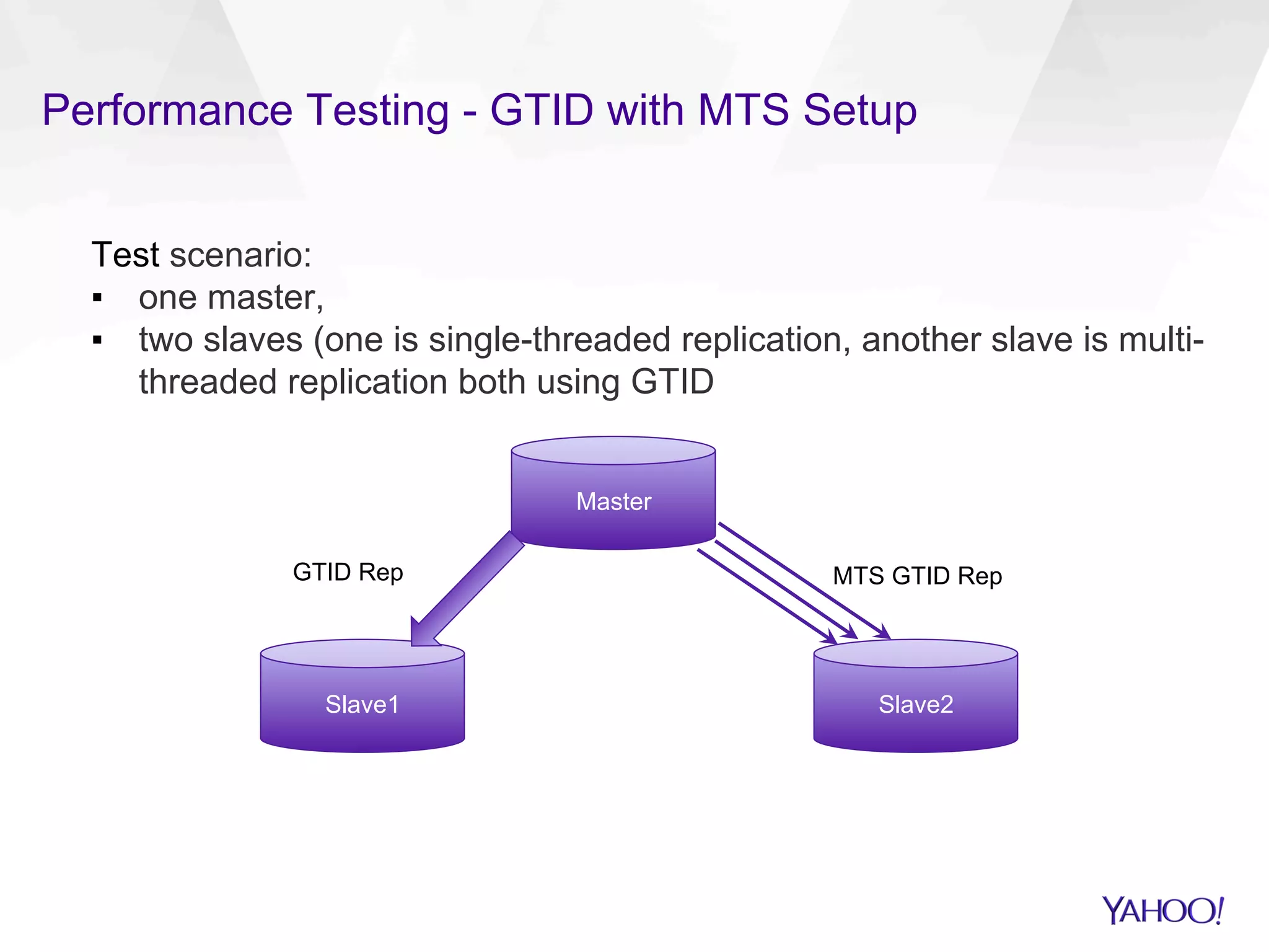 Performance Testing - GTID with MTS Setup
Test scenario:
▪  one master,
▪  two slaves (one is single-threaded replication, another slave is multi-
threaded replication both using GTID
Master
Slave1 Slave2
GTID Rep MTS GTID Rep
 
