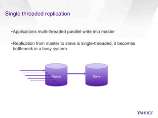 Single threaded replication
▪ Applications multi-threaded parallel write into master
▪ Replication from master to slave is single-threaded, it becomes
bottleneck in a busy system.
Master Slave
 