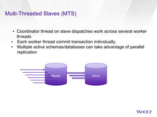 Multi-Threaded Slaves (MTS)
▪  Coordinator thread on slave dispatches work across several worker
threads
▪  Each worker thread commit transaction individually.
▪  Multiple active schemas/databases can take advantage of parallel
replication
Master Slave
 