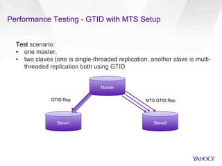 Performance Testing - GTID with MTS Setup
Test scenario:
▪  one master,
▪  two slaves (one is single-threaded replication, another slave is multi-
threaded replication both using GTID
Master
Slave1 Slave2
GTID Rep MTS GTID Rep
 