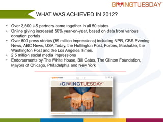 WHAT WAS ACHIEVED IN 2012?
• Over 2,500 US partners came together in all 50 states
• Online giving increased 50% year-on-year, based on data from various
donation portals
• Over 800 press stories (59 million impressions) including NPR, CBS Evening
News, ABC News, USA Today, the Huffington Post, Forbes, Mashable, the
Washington Post and the Los Angeles Times.
• 2.5 million social media impressions
• Endorsements by The White House, Bill Gates, The Clinton Foundation,
Mayors of Chicago, Philadelphia and New York

 