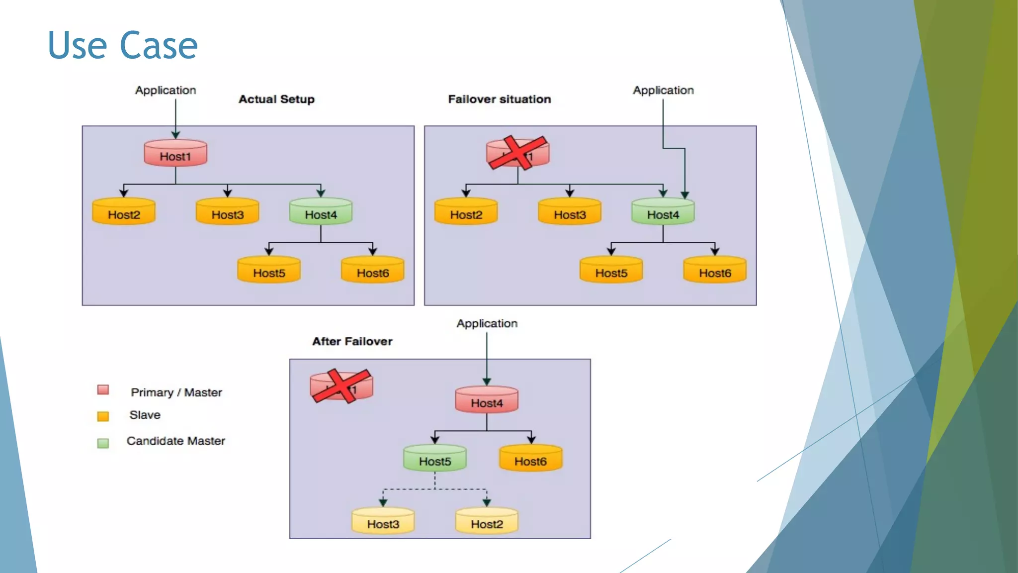 Use Case 