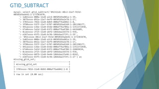 MySQL GTID Concepts, Implementation and troubleshooting | PDF ...