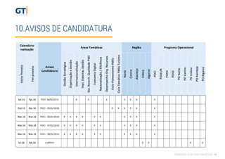 10.AVISOS DE CANDIDATURA
FORMAÇÃO AÇÃO PARA EMPRESAS 14
 