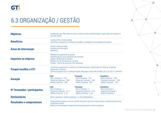 6.3 ORGANIZAÇÃO / GESTÃO
Objetivos
Áreas de Intervenção
Impactos na empresa
Duração
Nº formandos / participantes
Destinatários
- Qualiﬁcação das PME tendo em vista o reforço da sua competitividade e capacidade de resposta no
mercado global
- Incentivo 90% a fundo perdido
- Consultoria realizada em contexto de trabalho e ajustada às necessidades da empresa
- Gestão e Administração
- Sistemas de Informação
- Marketing
- Melhoria da capacidade de gestão
- Identiﬁcação de novos segmentos de mercado
- Gestão e ﬁdelização de clientes
- Melhoria da de promoção dos serviços
- Criação / reforço de parcerias entre empresas
- Consultores experientes no domínio da implementação e optimização de sistemas de gestão
optimizado e eﬁciente.
- Sistema de gestão da GTI certiﬁcado desde 2000 pelas normas NP ISO 9001:2015, ISO 20121 e NP 4457
- Micro, pequenas e médias empresas (1 a 250 trabalhadores)
- Preparação da empresa e do seu sistema de gestão para uma maior eﬁcácia e optimização (possível
certiﬁcação futura).
- Melhoria do desempenho organizacional da empresa em áreas estratégicas
Porquê escolher a GTI
Resultados e compromissos
Benefícios
Consultoria
- Micro Empresas - 100h
- Pequenas Empresas - 100h
- Médias Empresas - 155h
Total
- Micro Empresas - 175h
- Pequenas Empresas - 200h
- Médias Empresas - 245h
Formação
- Micro Empresas - 75h
- Pequenas Empresas - 100h
- Médias Empresas - 90h
Consultoria
- Micro Empresas 2
- Pequenas Empresas 3
- Médias Empresas 3
Total
- Micro Empresas - 2
- Pequenas Empresas - 3 a 6
- Médias Empresas - 3 a 8
Formação
- Micro Empresas - 2
- Pequenas Empresas - 3 a 6
- Médias Empresas - 3 a 8
FORMAÇÃO AÇÃO PARA EMPRESAS 23
 