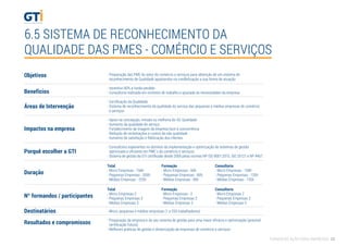 6.5 SISTEMA DE RECONHECIMENTO DA
QUALIDADE DAS PMES - COMÉRCIO E SERVIÇOS
Objetivos
Áreas de Intervenção
Impactos na empresa
Duração
Nº formandos / participantes
Destinatários
- Preparação das PME do setor do comércio e serviços para obtenção de um sistema de
reconhecimento de Qualidade apostandos na credibilização a sua forma de atuação
- Incentivo 90% a fundo perdido
- Consultoria realizada em contexto de trabalho e ajustada às necessidades da empresa
- Certiﬁcação da Qualidade
- Sistema de reconhecimento da qualidade do serviço das pequenas e médias empresas do comércio
e serviços
- Apoio na concepção, revisão ou melhoria do SG Qualidade
- Aumento da qualidade do serviço
- Fortalecimento da imagem da empresa face à concorrência
- Redução de reclamações e custos da não qualidade
- Aumento da satisfação e ﬁdelização dos clientes
- Consultores experientes no domínio da implementação e optimização de sistemas de gestão
optimizado e eﬁciente em PME´s do comércio e serviços.
- Sistema de gestão da GTI certiﬁcado desde 2000 pelas normas NP ISO 9001:2015, ISO 20121 e NP 4457
- Micro, pequenas e médias empresas (1 a 250 trabalhadores)
- Preparação da empresa e do seu sistema de gestão para uma maior eﬁcácia e optimização (possível
certiﬁcação futura).
- Melhores práticas de gestão e dinamização de empresas de comércio e serviços
Porquê escolher a GTI
Resultados e compromissos
Benefícios
Consultoria
- Micro Empresas - 100h
- Pequenas Empresas - 120h
- Médias Empresas - 135h
Total
- Micro Empresas - 166h
- Pequenas Empresas - 200h
- Médias Empresas - 225h
Formação
- Micro Empresas - 66h
- Pequenas Empresas - 80h
- Médias Empresas - 90h
Consultoria
- Micro Empresas 2
- Pequenas Empresas 3
- Médias Empresas 3
Total
- Micro Empresas 2
- Pequenas Empresas 3
- Médias Empresas 3
Formação
- Micro Empresas - 2
- Pequenas Empresas 3
- Médias Empresas 3
FORMAÇÃO AÇÃO PARA EMPRESAS 25
 