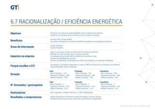 6.7 RACIONALIZAÇÃO / EFICIÊNCIA ENERGÉTICA
Objetivos
Áreas de Intervenção
Impactos na empresa
Duração
Nº formandos / participantes
Destinatários
- Promover uma cultura de responsabilidade social e ambiental na empresa
- Disseminar os princípios de eco-eﬁciência e eco-inovação na empresa
- Incentivo 90% a fundo perdido
- Consultoria realizada em contexto de trabalho e ajustada às necessidades da empresa
- Gestão Ambiental
- Gestão Energética
- Apoio na conceção, revisão ou melhoria do SG na área do ambiente
- Redução de custos (energia, água e recursos naturais)
- Incorporação dos princípios de eco-eﬁciência e economia circular
- Aumento da qualidade dos serviços
- Aumento da satisfação e ﬁdelização dos clientes preocupados com questões ambientais
- Consultores e Formadores experientes no apoio a PMES nas áreas da eco-inovação, eco-eﬁciência,
responsabiliadade social e ambiental.
- Micro, pequenas e médias empresas (1 a 250 trabalhadores)
- Adoção de práticas na utilização racional de energia e recursos naturais
- Utilização eﬁciente de recursos, reduzindo e reutilizando os desperdícios
Porquê escolher a GTI
Resultados e compromissos
Benefícios
Consultoria
- Micro Empresas - 100h
- Pequenas Empresas - 100h
- Médias Empresas - 155h
Total
- Micro Empresas - 175h
- Pequenas Empresas - 200h
- Médias Empresas - 280h
Formação
- Micro Empresas - 75h
- Pequenas Empresas - 100h
- Médias Empresas - 125h
Consultoria
- Micro Empresas - 2
- Pequenas Empresas - 3 a 6
- Médias Empresas - 3 a 8
Total
- Micro Empresas - 2
- Pequenas Empresas - 3 a 6
- Médias Empresas - 3 a 8
Formação
- Micro Empresas - 2
- Pequenas Empresas - 3 a 6
- Médias Empresas - 3 a 8
FORMAÇÃO AÇÃO PARA EMPRESAS 27
 