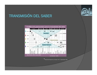 *   Traducción del original de Luc Quoniam UFP 3 - (René Barsalo, 2006)
 