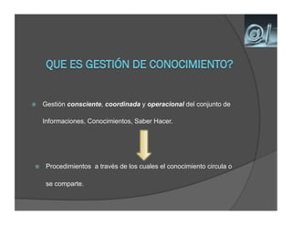      Gestión consciente, coordinada y operacional del conjunto de

      Informaciones, Conocimientos, Saber Hacer.




      Procedimientos a través de los cuales el conocimiento circula o

       se comparte.
 