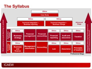 ICAEW | PPT