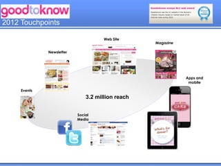 2012 Touchpoints

                                      Web Site
                                                   Magazine

              Newsletter




                                                              Apps and
                                                               mobile

     Events
                               3.2 million reach


                           Social
                           Media
 