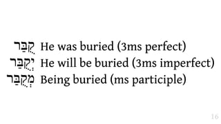 ‫בַּר‬A   He was buried (3ms perfect)
‫בַּר‬A)‫י‬   He will be buried (3ms imperfect)
‫בַּר‬Aְ‫מ‬   Being buried (ms participle)

                                         16
 
