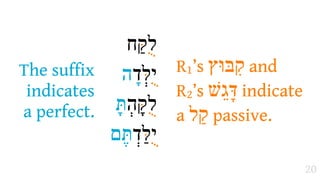 ֻּ
                  
                ‫ל"ח‬
The suffix     ‫ל ה‬
                 ‫י ֻ ְד‬
                 ָּ          R1’s ‫ ;בּוּץ‬and
 indicates                   R2’s ‫ דָּגֵשׁ‬indicate
a perfect.   ָ‫הְתּ‬I‫ל‬
                  ֻּ
                           a ‫ "ל‬passive.
             ‫תֶּם‬Jַ‫ל‬ּ  ֻ‫י‬
                                                   20
 