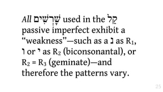 All ‫שִׁים‬Nָ‫ שׁ‬used in the ‫"ל‬
passive imperfect exhibit a
“weakness”—such as a ‫ נ‬as R1,
‫ ו‬or ‫ י‬as R2 (biconsonantal), or
R2 = R3 (geminate)—and
therefore the patterns vary.
                                   25
 