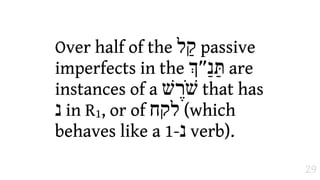 Over half of the ‫ "ל‬passive
imperfects in the #‫ תַּנ%״‬are
instances of a ‫ שֹׁ8שׁ‬that has
‫ נ‬in R1, or of ‫( לקח‬which
behaves like a 1-‫ נ‬verb).

                               29
 