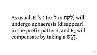 As usual, R1’s ‫( נ‬or ‫ ל‬in ‫ )לקח‬will
undergo aphaeresis (disappear)
in the prefix pattern, and R2 will
compensate by taking a ‫.דָּגֵשׁ‬

                                      30
 