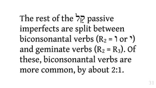 The rest of the ‫ "ל‬passive
imperfects are split between
biconsonantal verbs (R2 = ‫ ו‬or ‫)י‬
and geminate verbs (R2 = R3). Of
these, biconsonantal verbs are
more common, by about 2:1.
                                    31
 